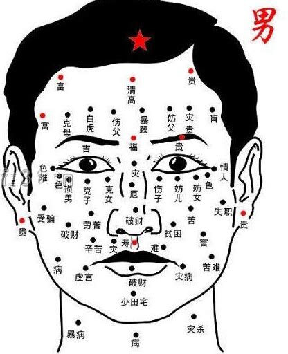 全身痣的位置|全身痣相图解